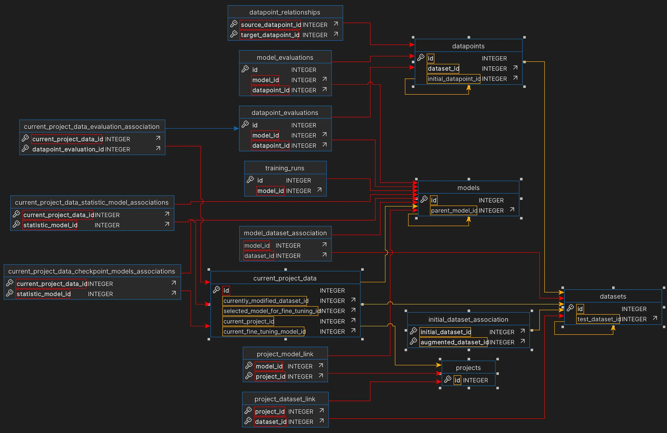Detailed entity relationship diagram