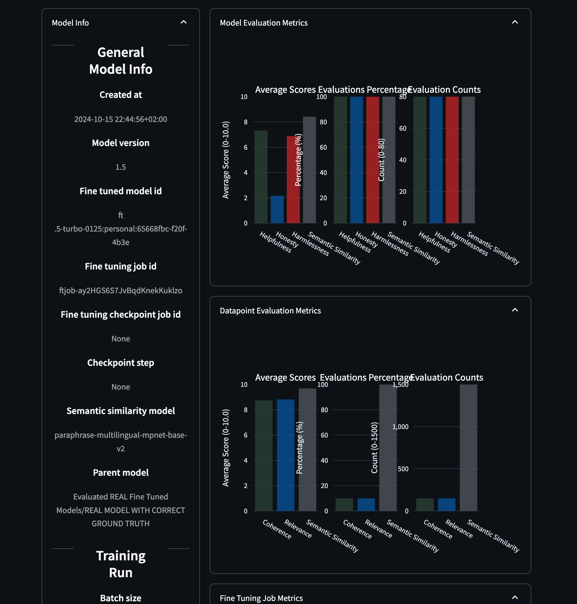 Overview of statistical evaluations for a specific fine tuned model part 1