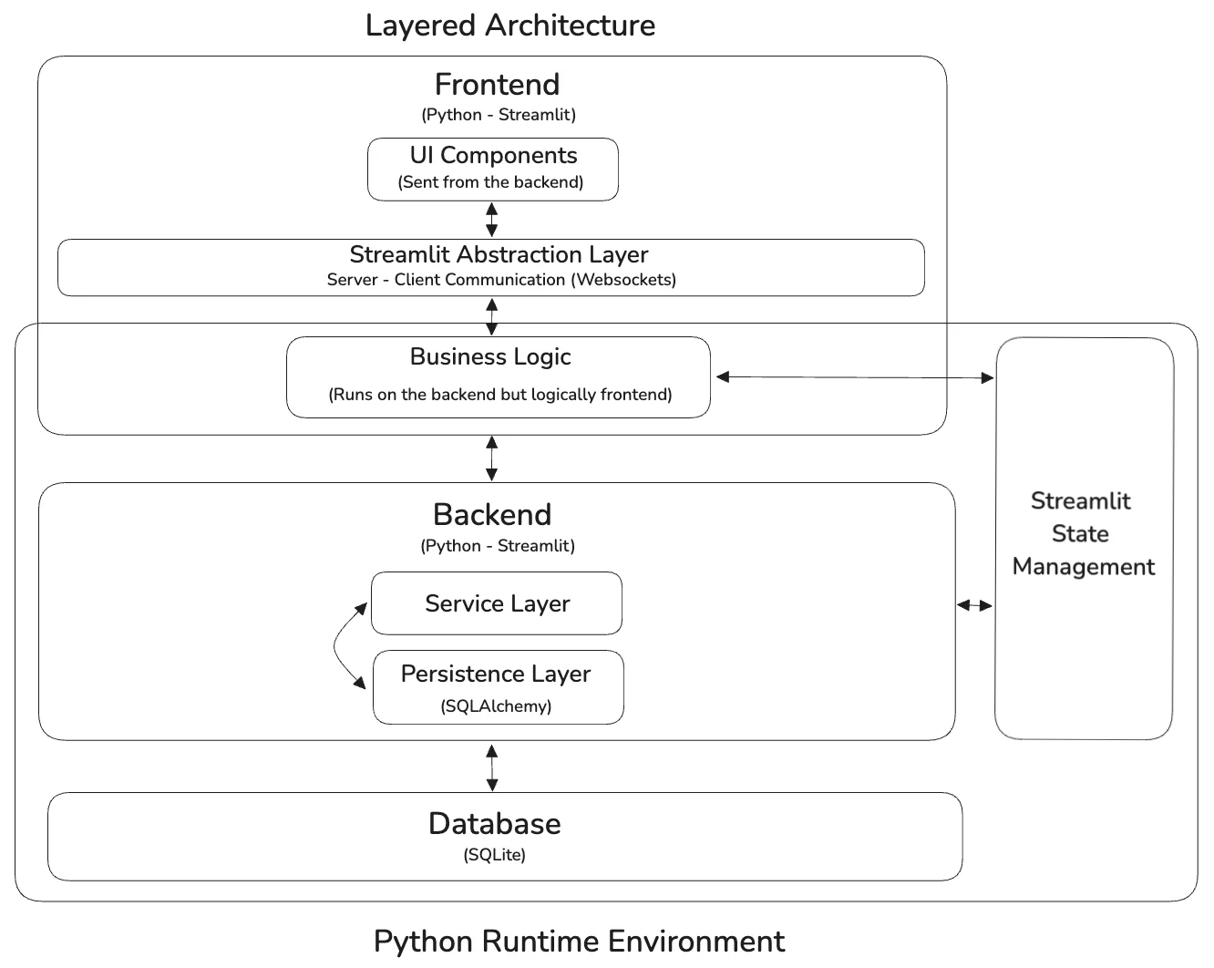 General application architecture