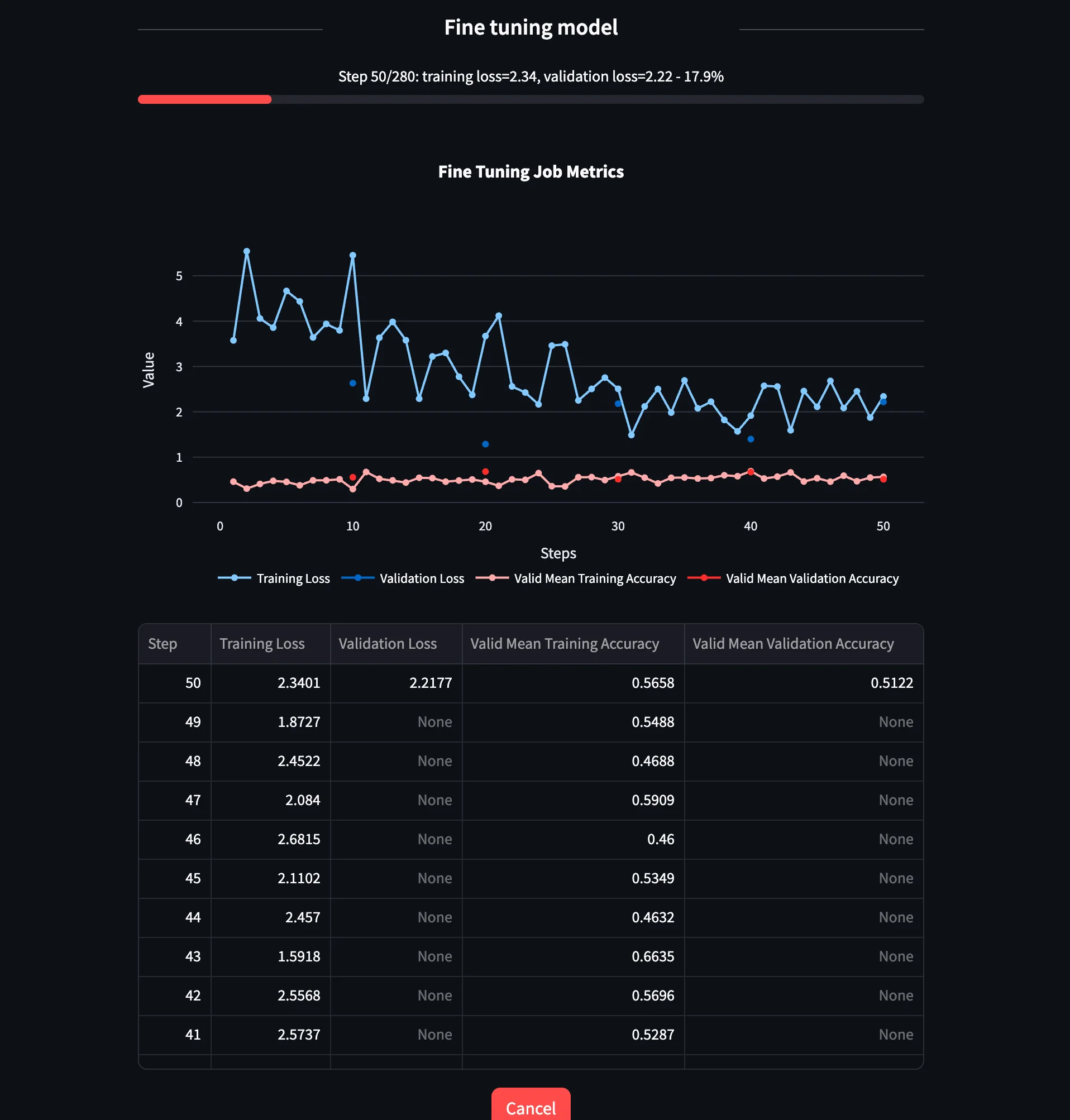 Live fine tuning statistic