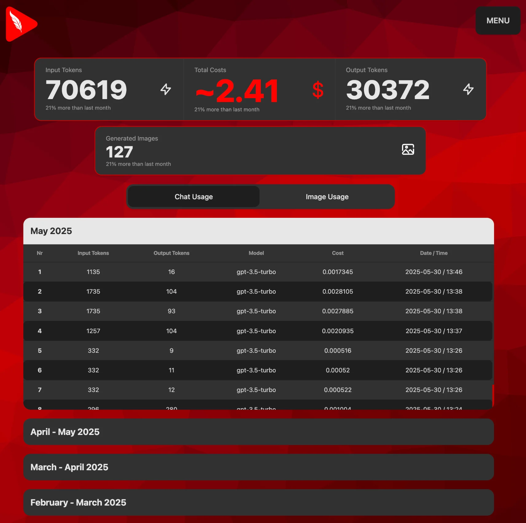 Your monthly token and image generation usage overview